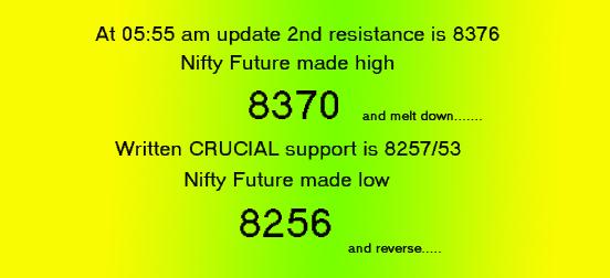 FutureMantra's tweet image. Above 8385 very vital resistance …. Below 8248/40 next vital support …..www.NiftyFutureMantra.blogspot.com