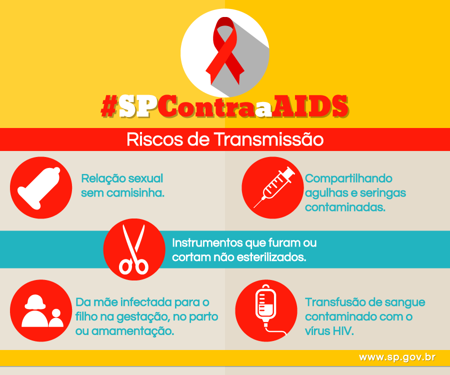 Transmissao De Aids HIV/aids OPAS/OMS | Organização Pan Americana