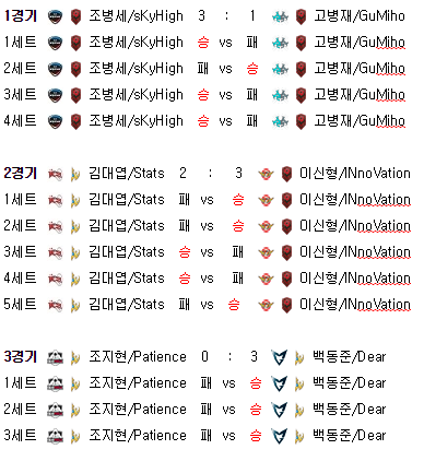 담아간 이미지 고유 주소