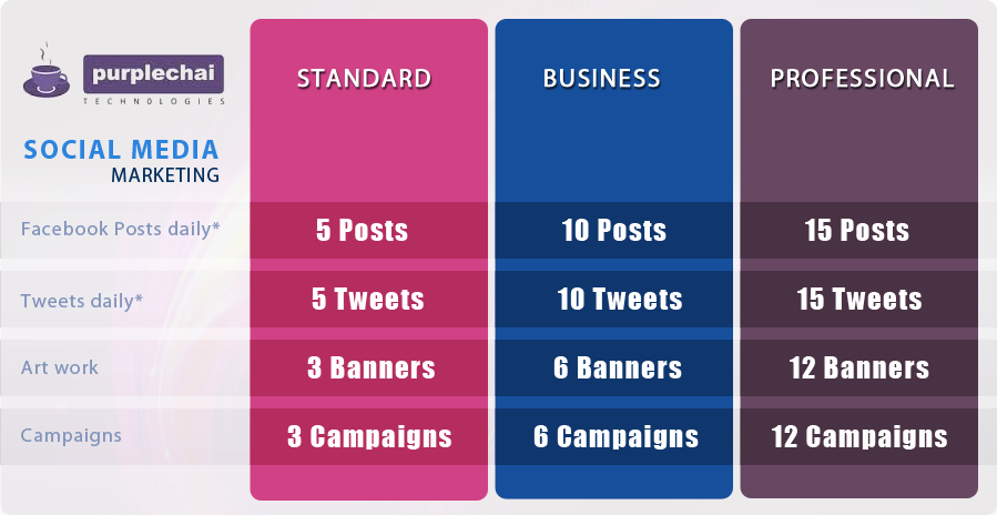 PurplechaiApps's tweet photo. Social media marketing is essential for every brand/ business. For more info , mail us on info@purplechai.com http://t.co/r9vv645Tx4