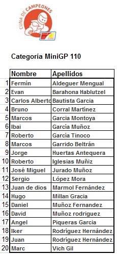 hukigoke's tweet photo. Prueba crucial para superhugo!!! Este 27-28 de dic en cheste!!! http://t.co/6VU3vzy5zy