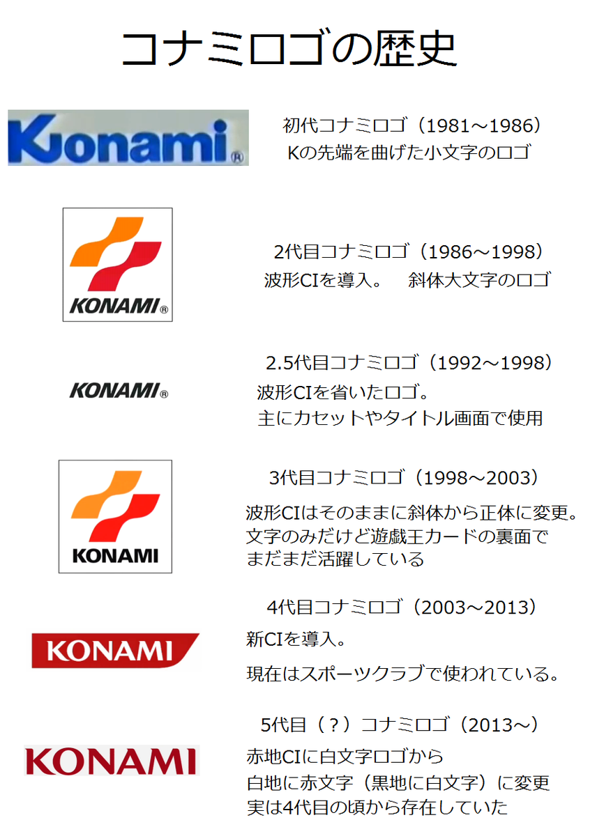 鞄竜 على تويتر コナミは過去に何回もロゴの変更を行っていた 今の音ゲーマーは知らない Http T Co Zfnfosq0ij