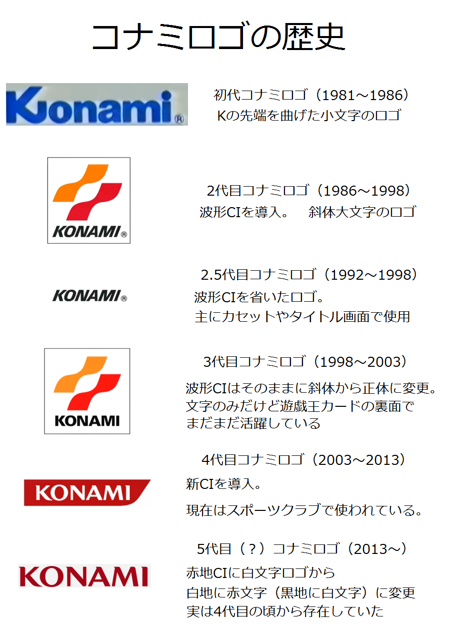 鞄竜 على تويتر コナミは過去に何回もロゴの変更を行っていた 今の音ゲーマーは知らない Http T Co Zfnfosq0ij 鞄竜 على تويتر コナミは過去に何回もロゴの変更を行っていた 今の音ゲーマーは知らない Http T Co Zfnfosq0ij