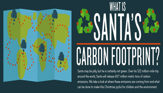 EndOvershoot's tweet photo. Santa will be busy delivering toys, but what is his carbon Footprint? See this infographic: http://t.co/sTWoh7pz7o http://t.co/KzhdnCkUBJ