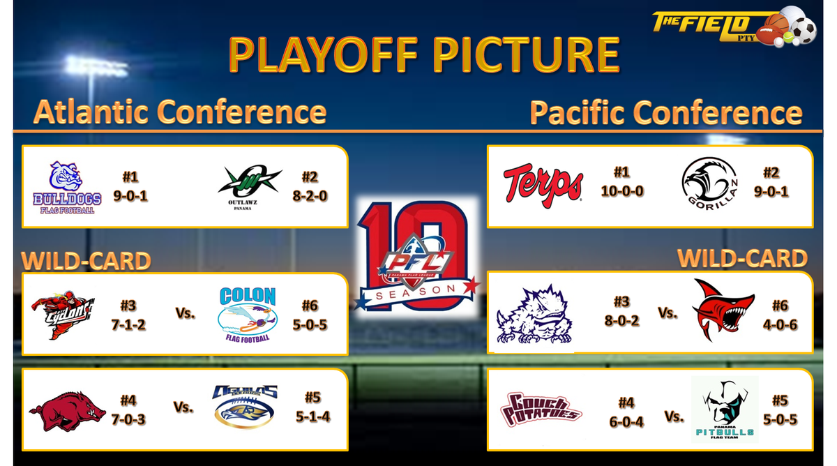 The Field Sports tweet media