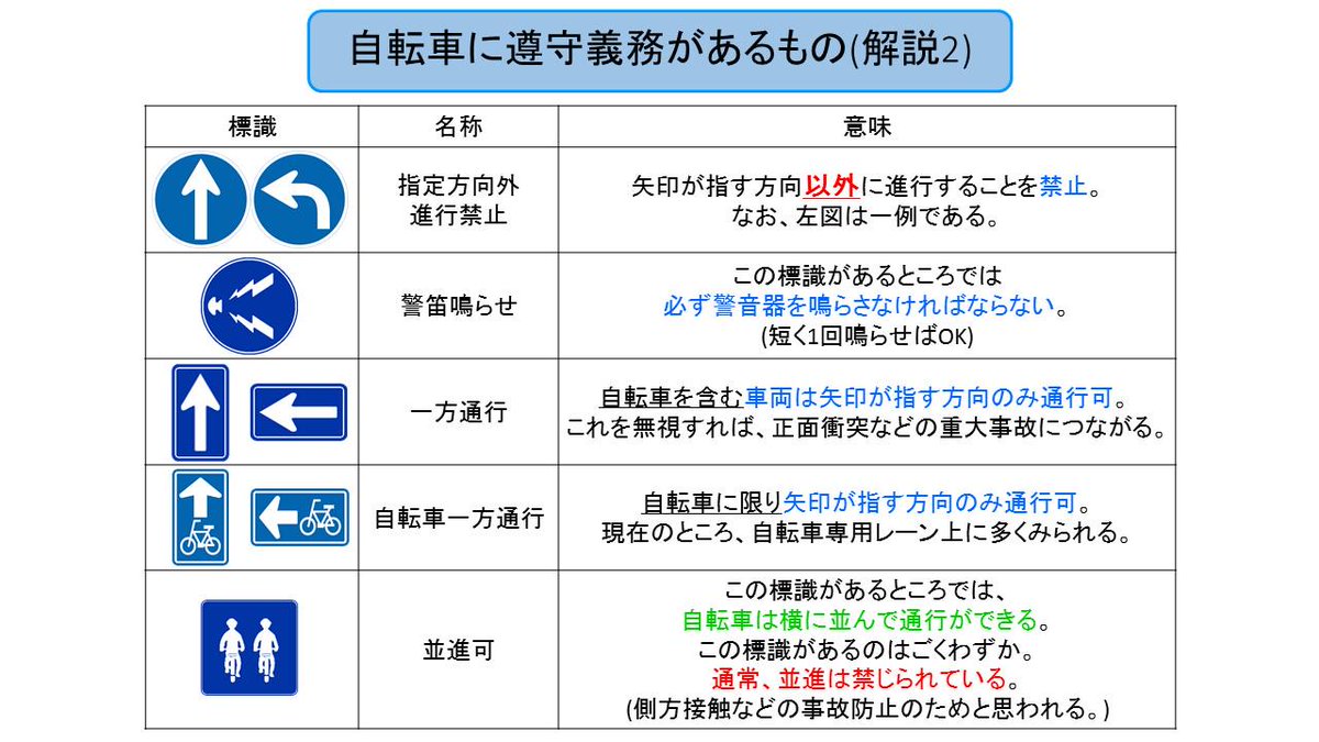 知らない は言いワケ 歩行者と自転車が知らなきゃいけない道路標識をまとめてみた Togetter