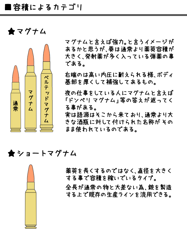 カギッキ On Twitter 小銃の薬莢編 Http T Co J5msckyssi