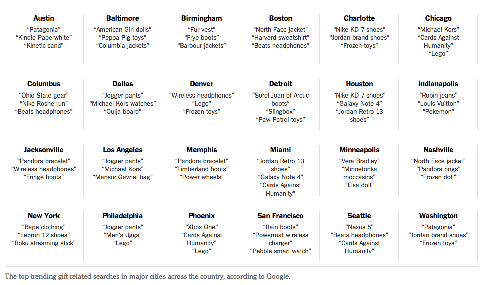nytimes's tweet image. What gifts people are searching for around the U.S. nyti.ms/13YKxa0