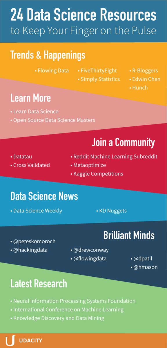udacity's tweet photo. 24 data science resources to stay up-to-date in the field. http://t.co/A4rp9P1oQ8 #udacity http://t.co/3oAfaf6s7X