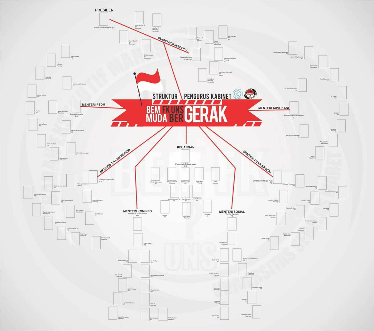 BEMFKUNS's tweet photo. Selamat kepada nama yang tercantum dalam gambar ini. Ingat, amanah tidak akan salah memilih pundak :) #MUDABERGERAK http://t.co/PxIiDltn3L