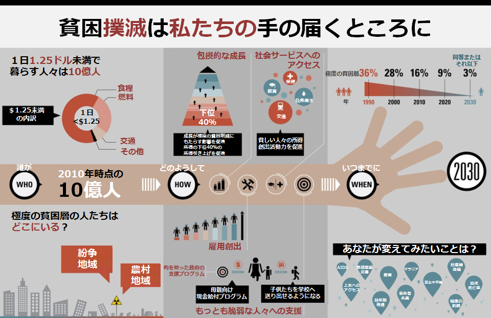 世界銀行東京事務所 على X: 世界銀行東京事務所 على X: