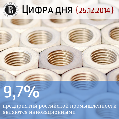 #Цифрадня: 9,7% предприятий российской промышленности — инновационные goo.gl/xLq5Yx