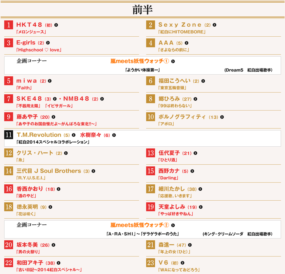 マリモまよ 銀魂アニメ再開ありがとう Mayo Katana Twitter