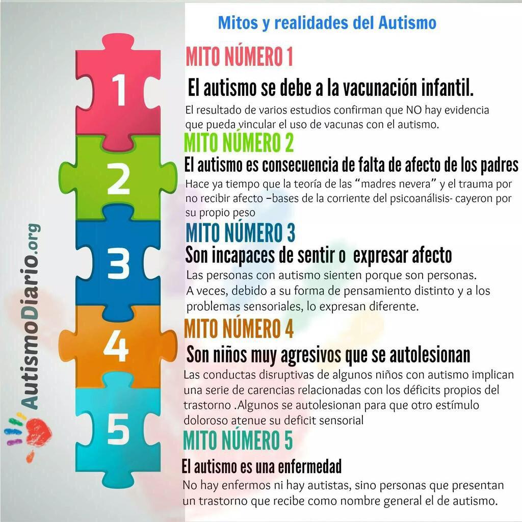 Mitos y realidades sobre el #autismo vía <a href="/AutismoDiario/">AutismoDiario</a>