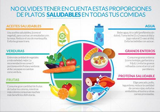 Salud Para Ti on Twitter: Salud Para Ti on Twitter: