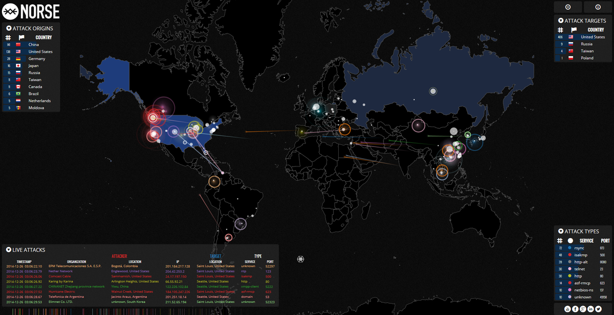 WillEPG's tweet photo. ¡Venezuela in the house!

Attack DDoS - Platform Sony &amp; Microsoft* http://t.co/4LD9rzGLRO