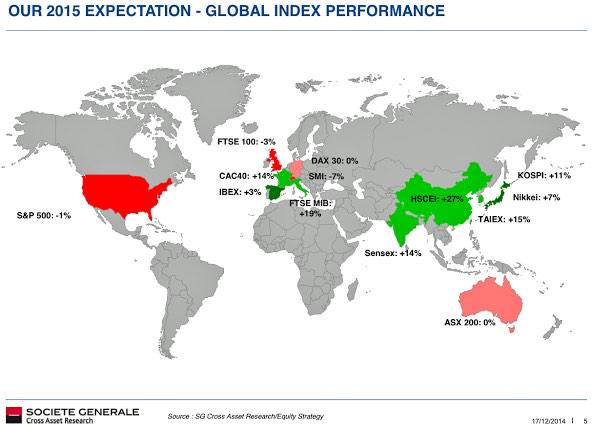 maverickmonger's tweet photo. Contrarian prediction on #S&amp;P for 2015.. http://t.co/OBgcdegrpm