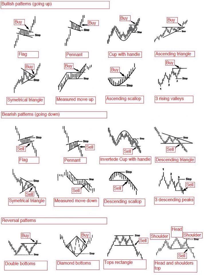 forex trader meaning