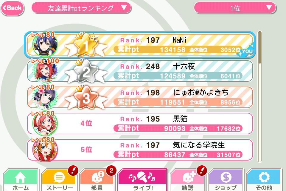 _NANI_Fer's tweet photo. @sasaki_kind 2年後、197 :( http://t.co/o6uoLVvTB8