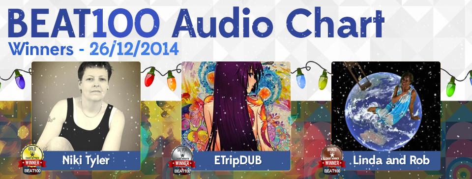 XComposeum's tweet photo. The #MusicAudioChart winners have been announced! S/O to @nikityler1 @ETripDUB #Linda&amp;Rob http://t.co/wJ7sljKshY http://t.co/D6blJNazAR