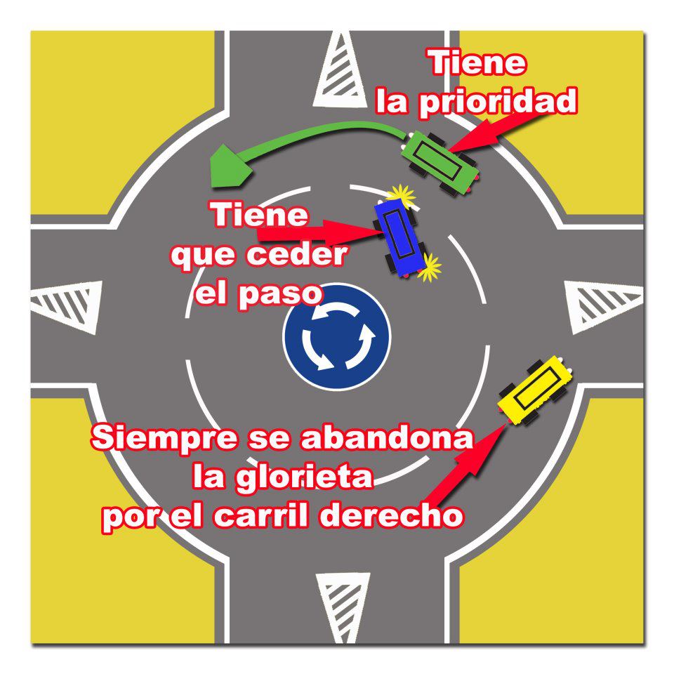 guardiacivil's tweet photo. NO seas listo, en las rotondas, si vas por el interior debes ceder el paso al vehículo que va por el carril derecho. http://t.co/Wi8ikVqChA