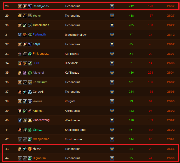 Bigmoranx's tweet photo. My partners and I all on the front page. #godcomp http://t.co/zGyzQzChPQ