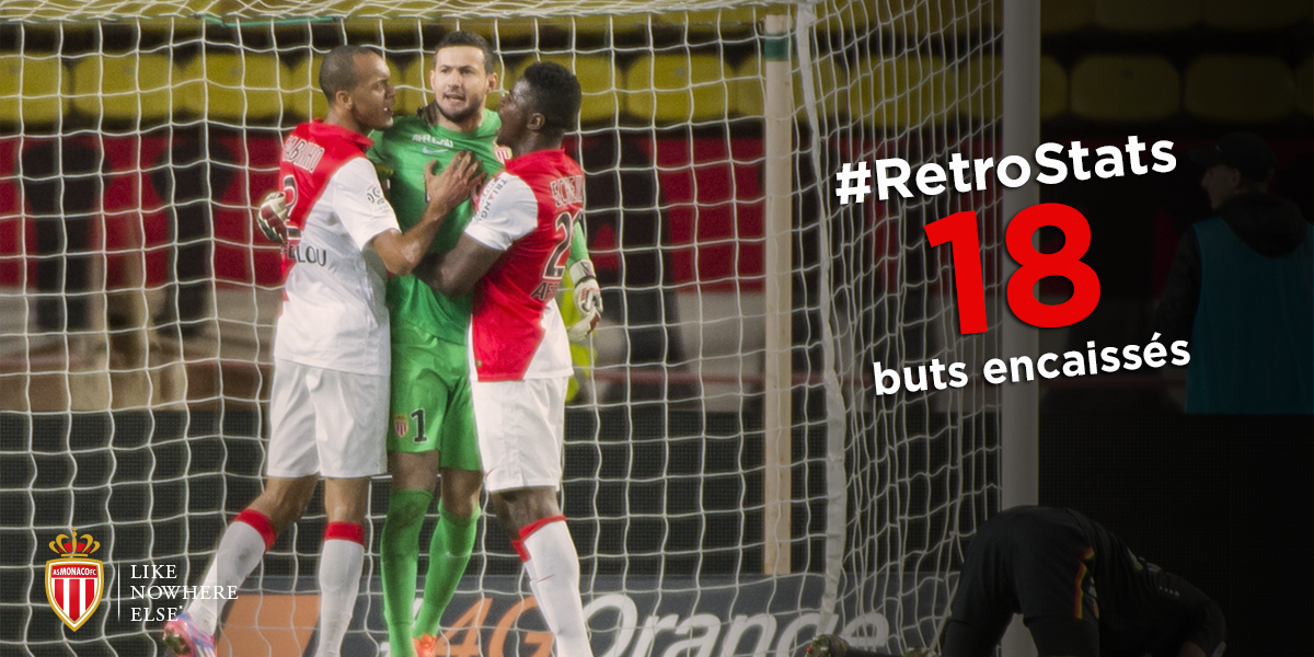 AS_Monaco's tweet photo. Avec 18 buts encaissés, l'AS Monaco est la 7ème défense de #Ligue1. #RetroStats http://t.co/NWLddT0cW1