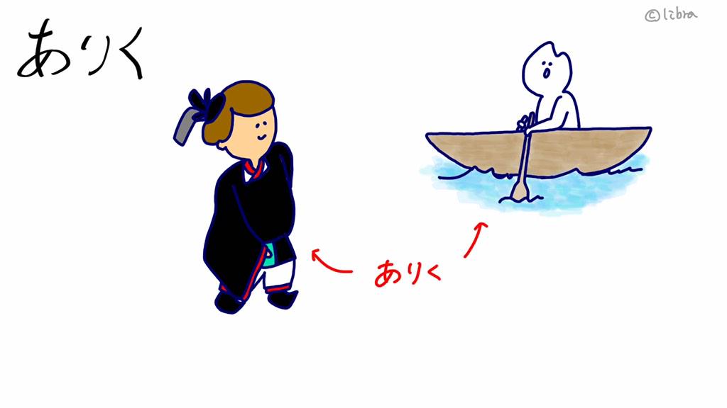 【ありく】
→ものが移動する様子

①動き回る、歩き回る
②〜して回る

人間が"歩く"だけでなく、ものが移動すること全体を表します。牛車に乗っていても、船に乗っていても【ありく】です。