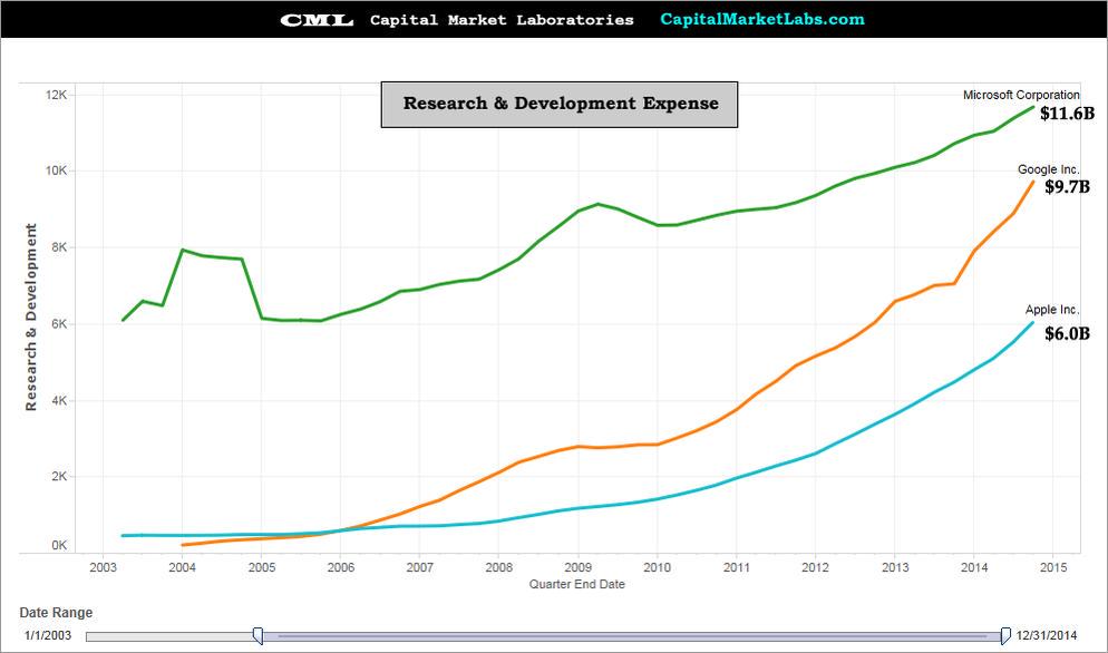 kendredss's tweet photo. Microsoft's leadership changes world economics,social issues,healthcare &amp; human rights. Leads research development. http://t.co/xBlnStZfkE