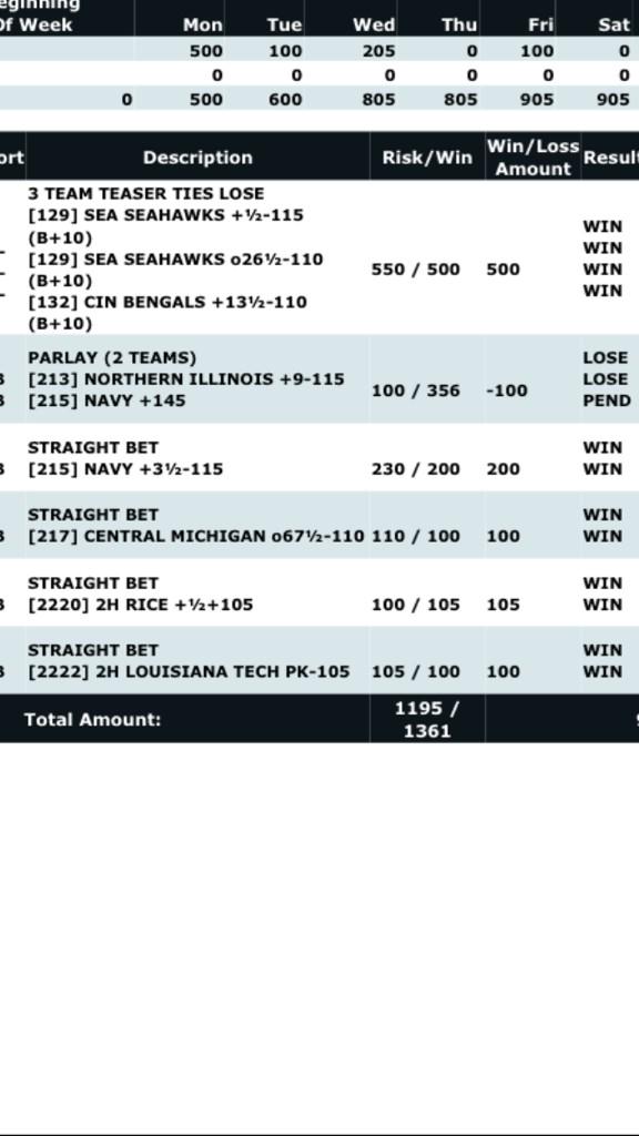 thevegascapper's tweet image. Great #BowlSeason rolling!
#VCAP