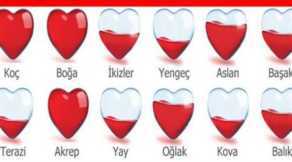 BenYengecBurcu's tweet image. 2015 te Aşk...