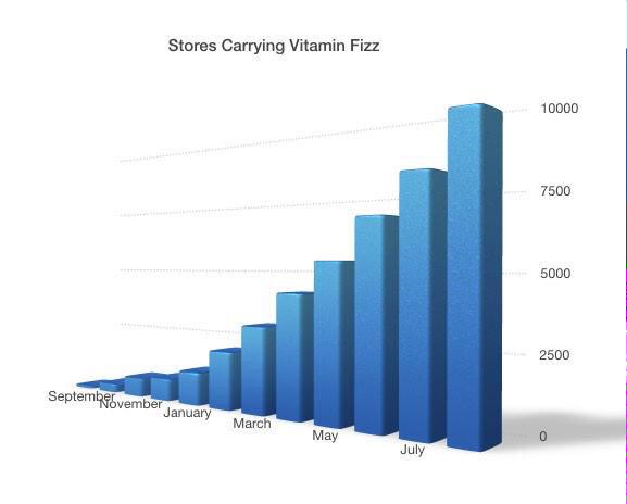 IronmanLevel5's tweet photo. $mine @VitaminFIZZ exponential growth #investment #startup #stocks #entrepreneurs #innovation #Stocks2015 http://t.co/YtGeM6qvz3