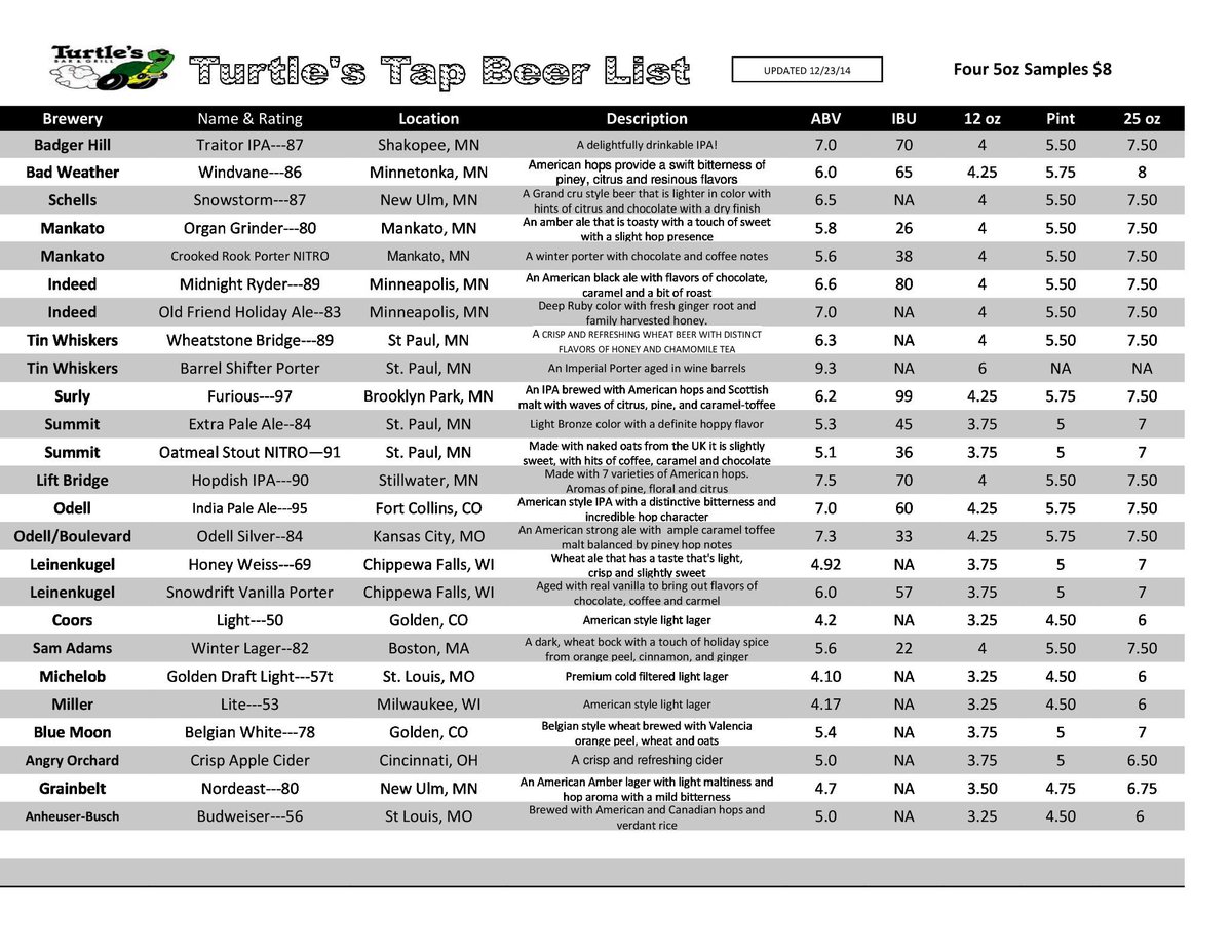 Turtle's Bar &amp; Grill--Shakopee--Tap List--Retweet for chance at $20 Gift Card--Chosen randomly Sat 12/27 3pm