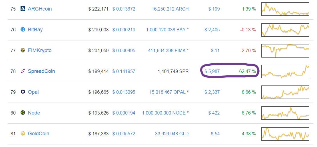 spread_coin's tweet photo. http://t.co/7yZm5i1Jsa