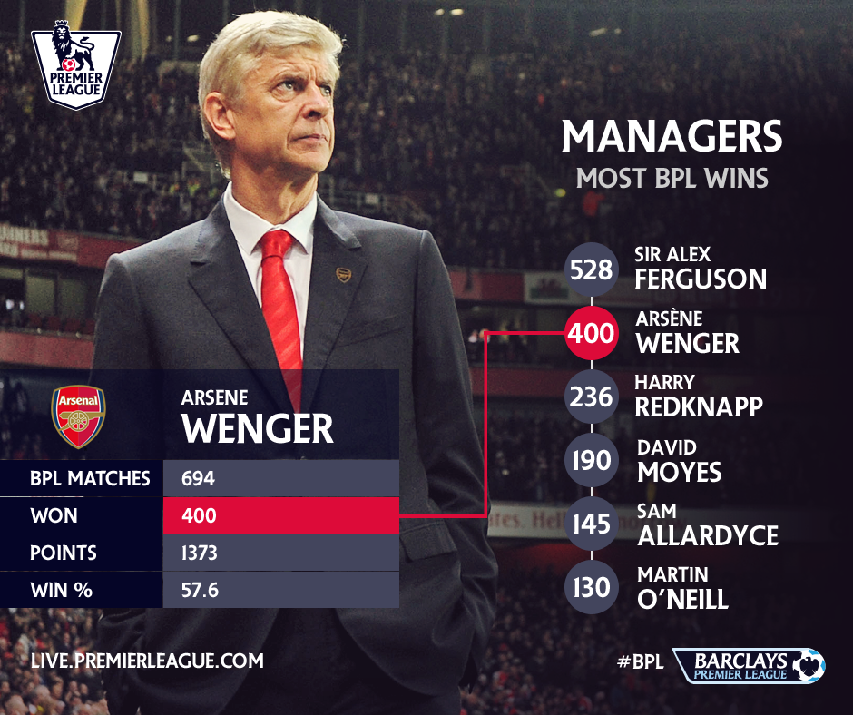 foto: Twitter / Premier League
