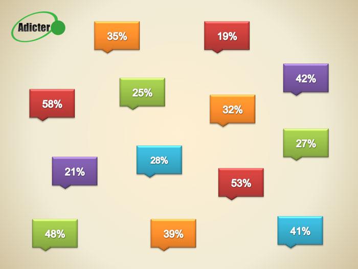AdicterContacto's tweet photo. Este Sábado tenemos más de 700 motivos para decir... Gracias!!! a nuestros followers Adicters!
http://t.co/LqIurHmL31 http://t.co/dNsel3FMkY