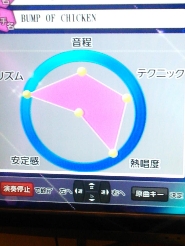 TabikoNana's tweet photo. 安定感0��だった（~▽~＠ http://t.co/IBjs3bKm7O