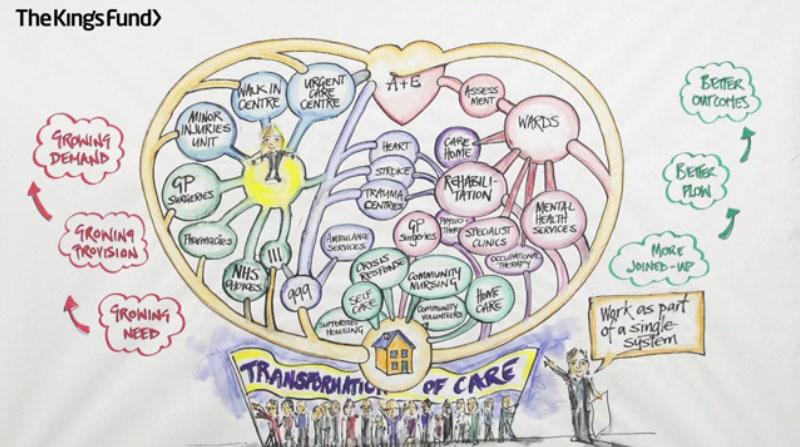 TheKingsFund's tweet photo. With A&amp;E hitting the headlines, our animation busts some myths about what's really going on http://t.co/nEQIibmF7H http://t.co/LqT6NejwaN