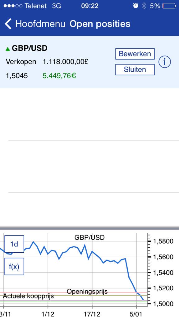 Position GPB/USD is going great. Already 60 pips profit and counting. Who Followed? This week 9/9 trades in profit!