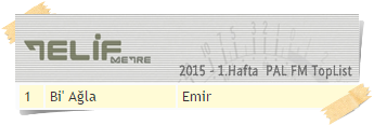Telifmetre's tweet photo. Telifmetre Resmi verilerine göre
2015 Yılının İlk haftasında
@palfm 'de EN ÇOK YAYINLANAN ESER
#biagla http://t.co/oHPh7SApVZ