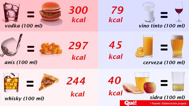 Supersarcasmo's tweet photo. Para los que todavía no se creían que el alcohol engorda mucho...
http://t.co/DO8wC9bP0b http://t.co/kwQw2PGkyy