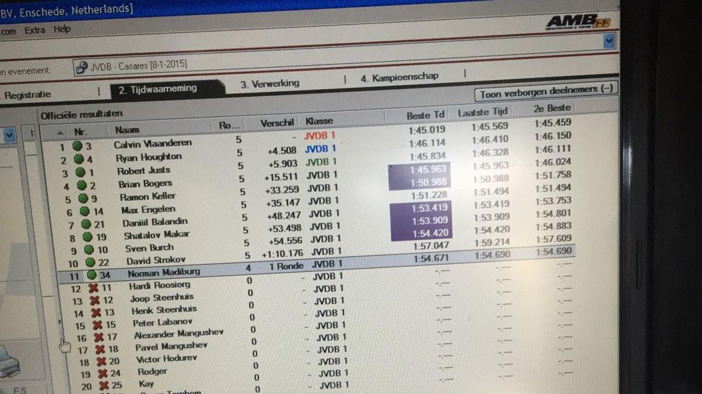 After 10 minutes 1.<a href="/CVlaanderen/">Calvin Vlaanderen</a>