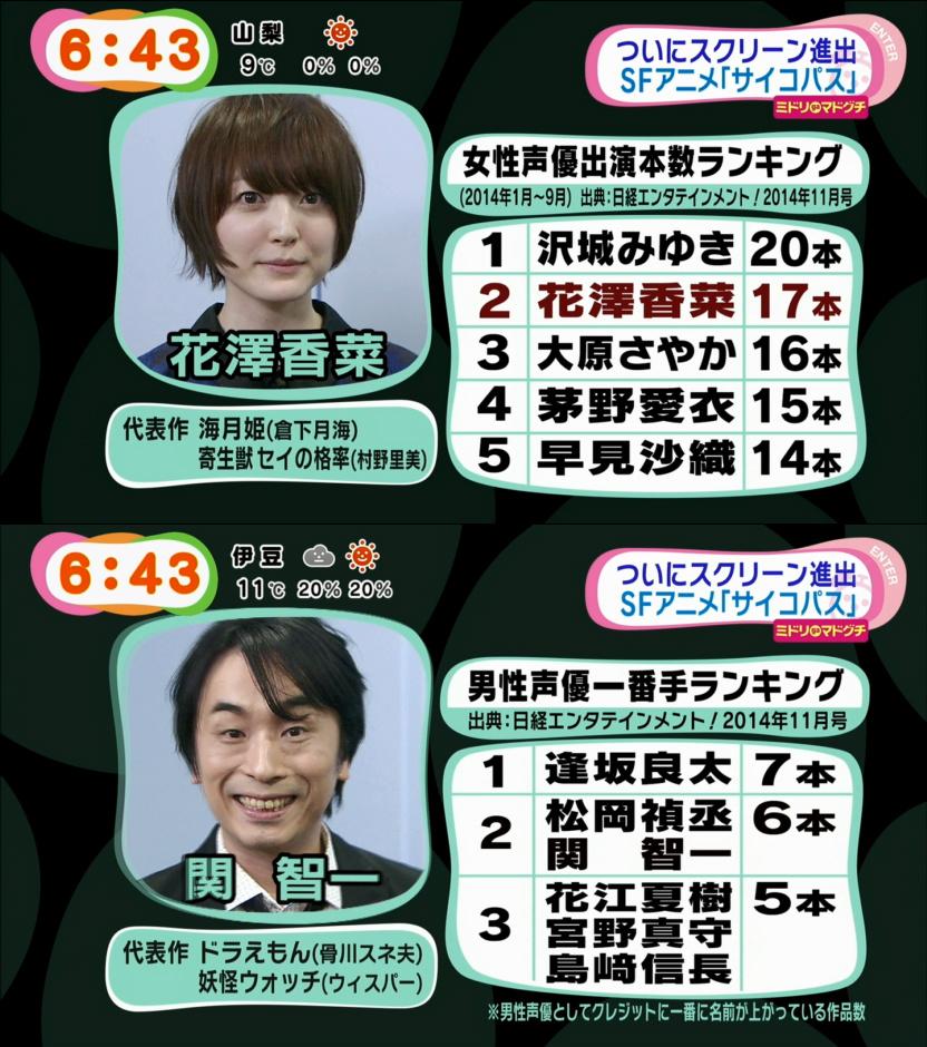 たると Pa Twitter 声優 花澤香菜さん 関智一さんがめざましtvにｷﾀ ﾟ ﾟ 関さんが名言連発ｗｗｗｗ 出演シーンまとめ Http T Co Hctr3aekyg 動画 T Co Vqvklzet5r Http T Co Ooiqeaeyoy