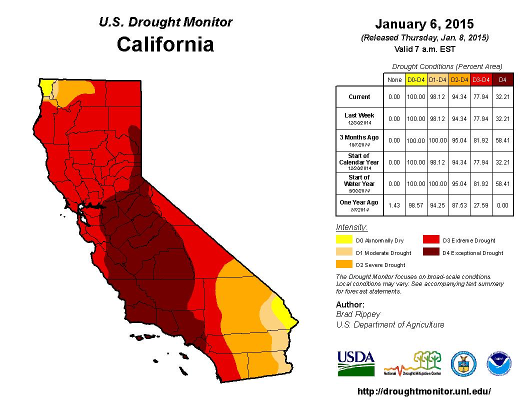 NOAA's tweet photo. #Calif exceptional #drought remains at 32.21%; 98%+ of #CA still in drought: http://t.co/Iq9ZzReu6s via @DroughtGov http://t.co/R10UVMEpIo
