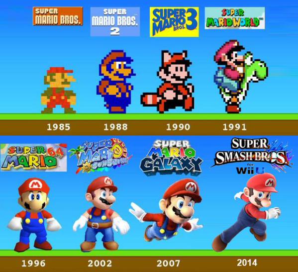 Lista 92+ Foto Imágenes De Todos Los Personajes De Mario Bros Alta ...