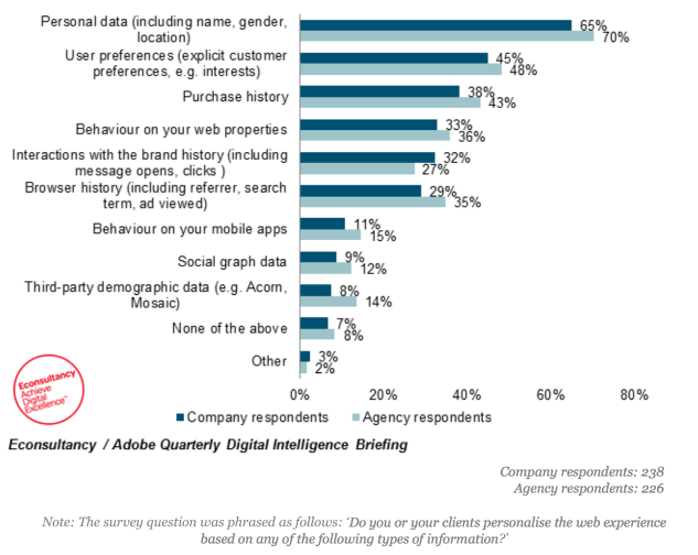 Marketing Should be Personal - three key takeaways from our new report: ecly.co/1w3vySd