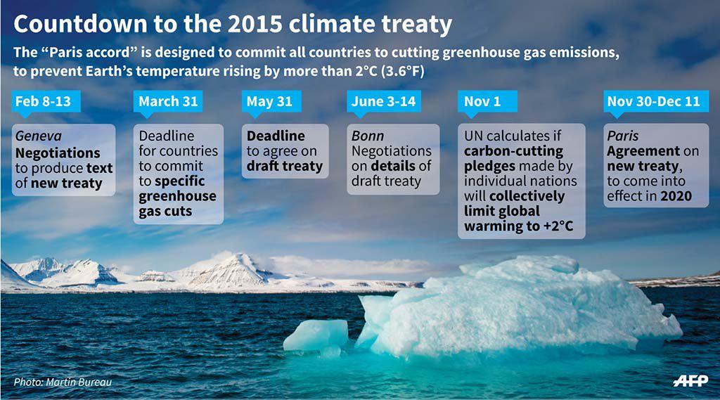 UNFCCC's tweet photo. .@AFP chart depicting the key steps to the #Paris2015 global climate agreement #COP21 @COP21 http://t.co/gHODGbOgES