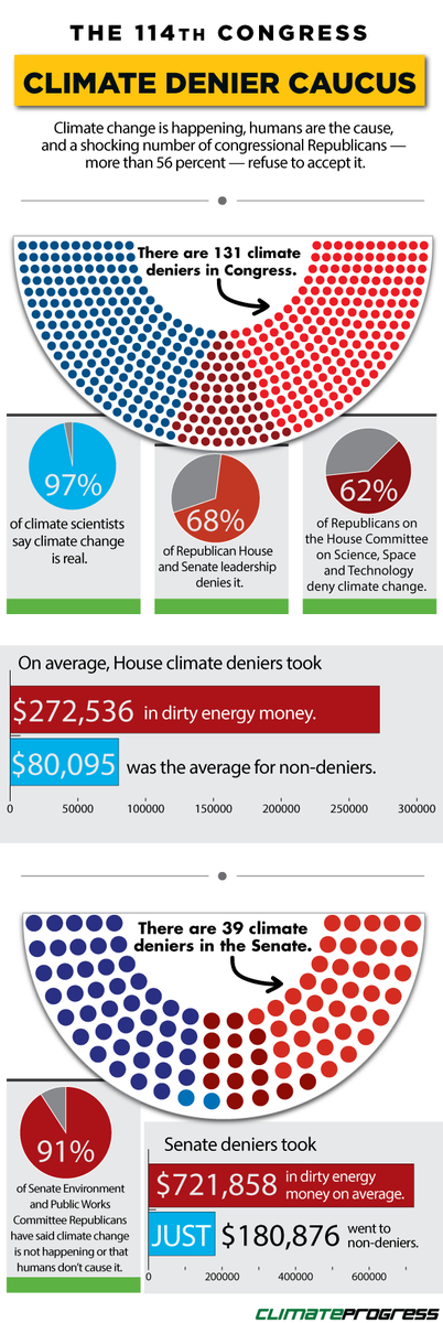 Climate deniers in the 114th Congress