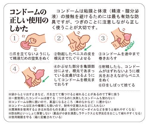 コンドームの付け方 