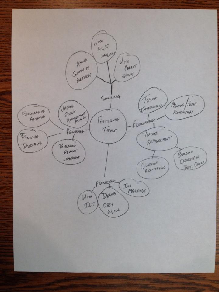 MikeThatcher42's tweet photo. Here is my mind map #uicmwhs http://t.co/JVsZsETU5U